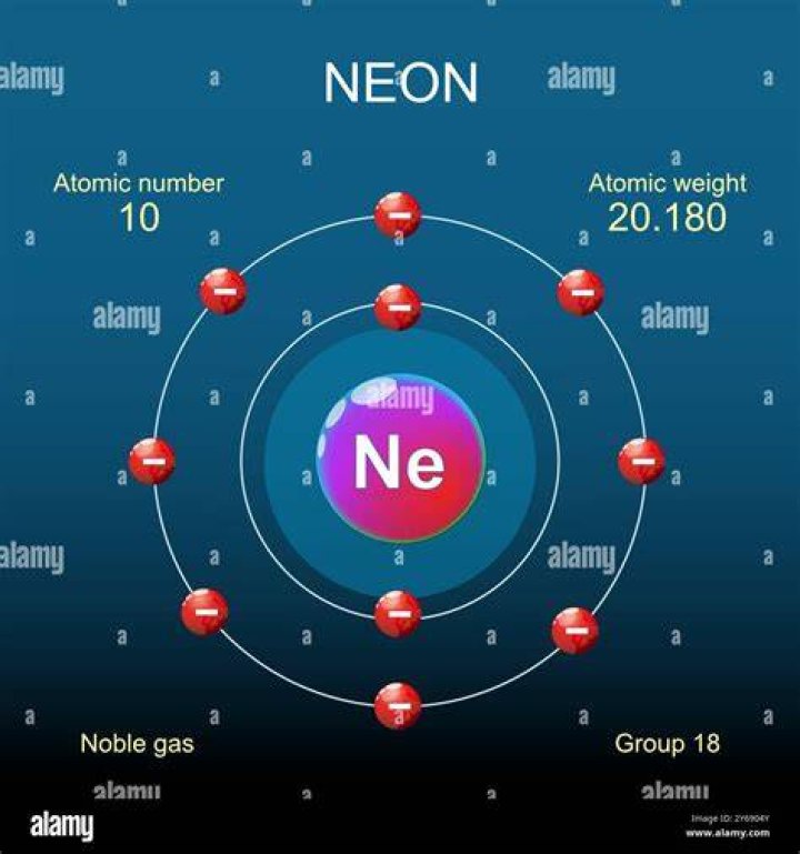 Is the element neon magnetic