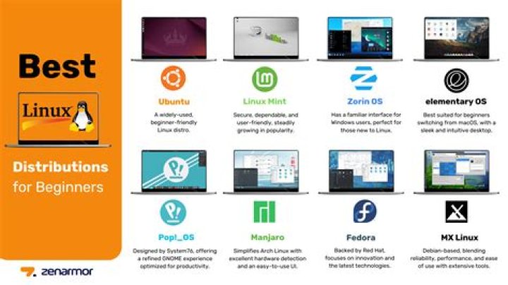 Is the worlds largest non commercial Linux distribution