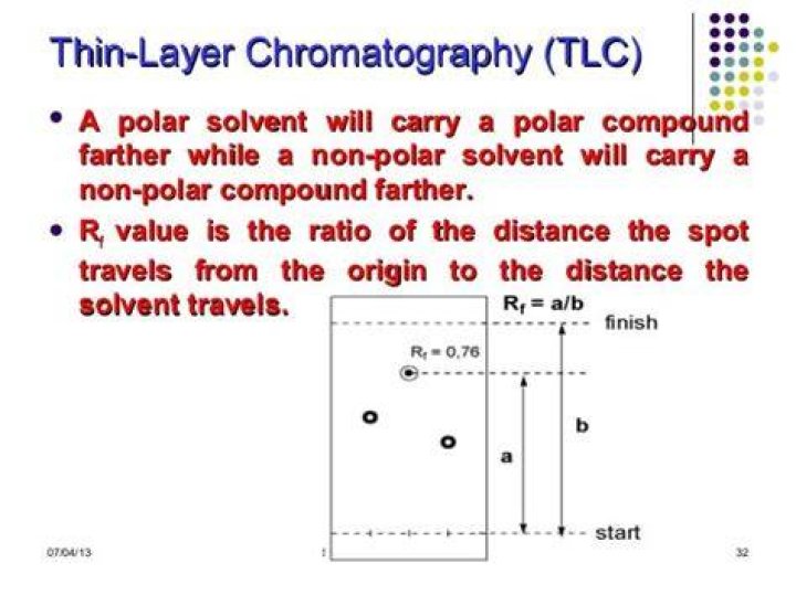 Is TLC polar