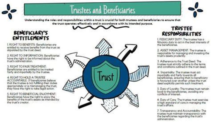 Is trustee same as beneficiary
