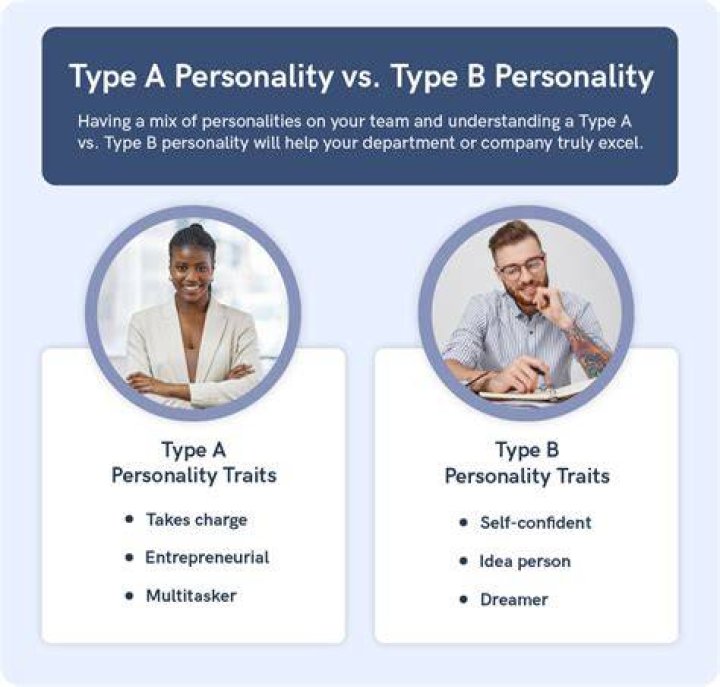 Is Type A better than Type B