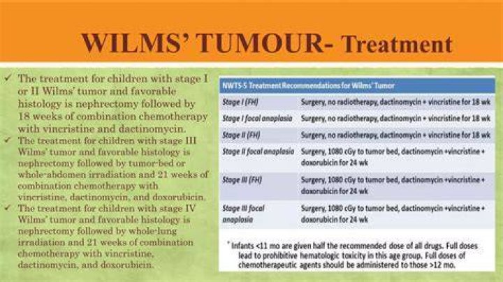 Is Wilms tumor malignant