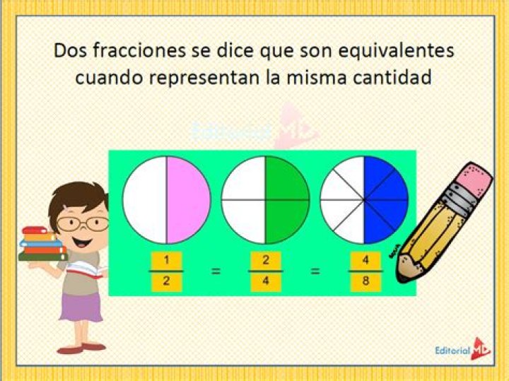 ¿Qué son fracciones equivalentes primaria