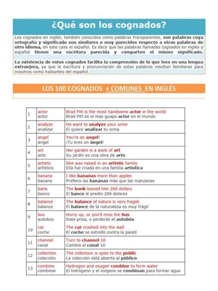 ¿Qué son los cognados simples