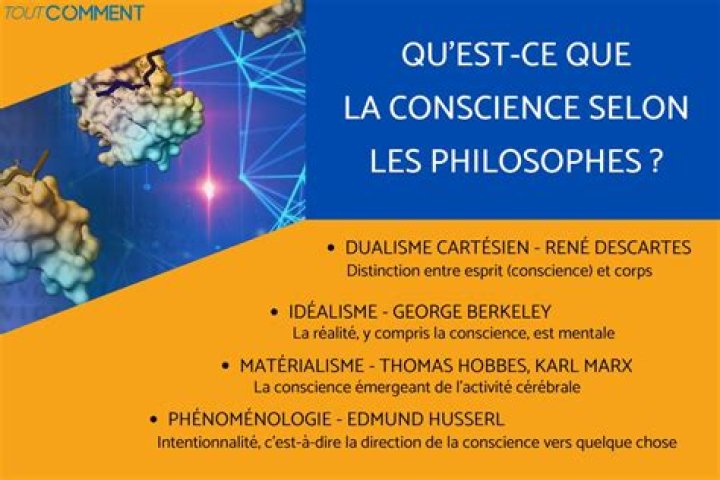 Quest-ce que la conscience et linconscient