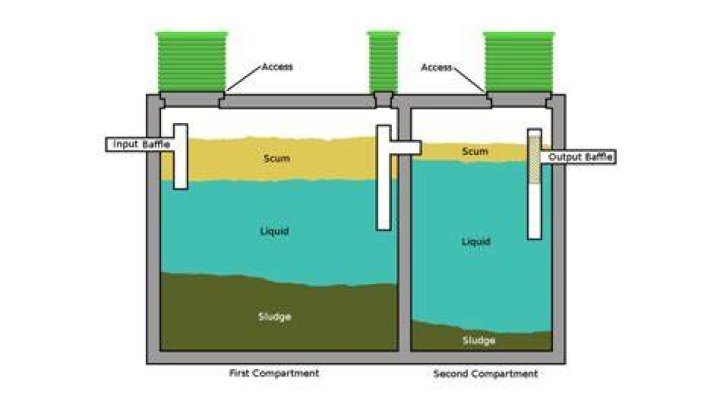 Should a septic tank be completely emptied
