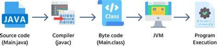 Should FileReader be used to read a Java bytecode (* class file