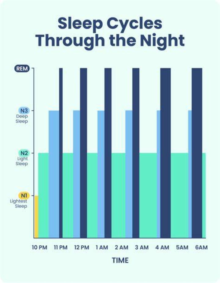 Should I sleep without an alarm