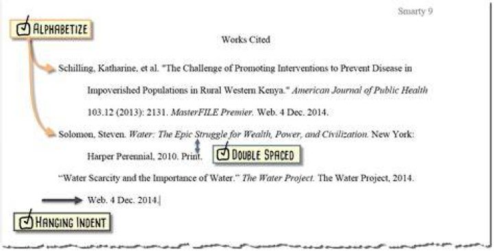 Should Works Cited be double spaced