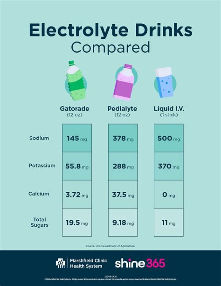 Should you drink electrolytes before or after drinking