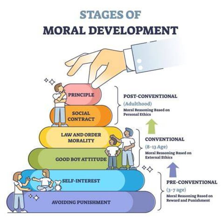 What age does moral development start