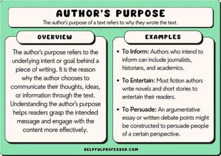 What are 4 ways authors develop their characters