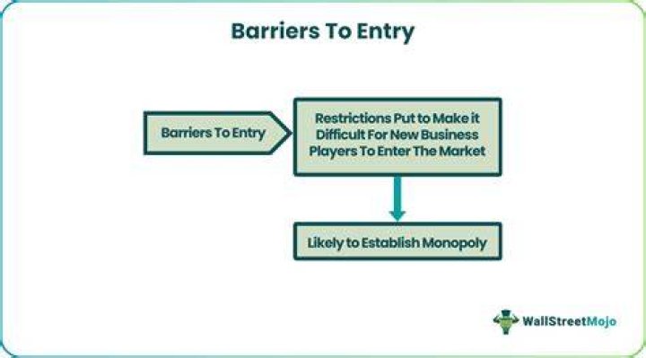 What are artificial barriers to entry