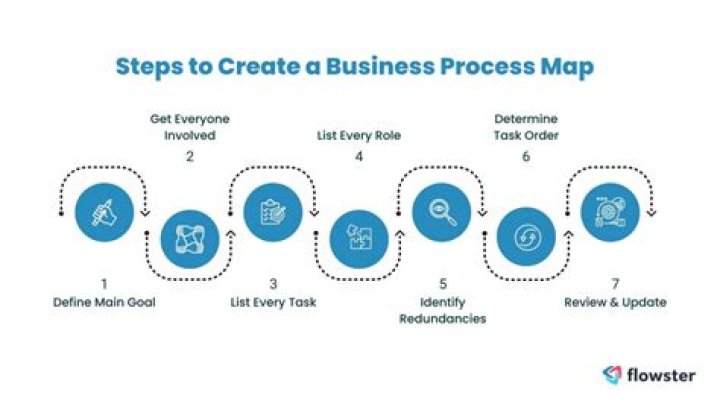 What are business process mapping tools