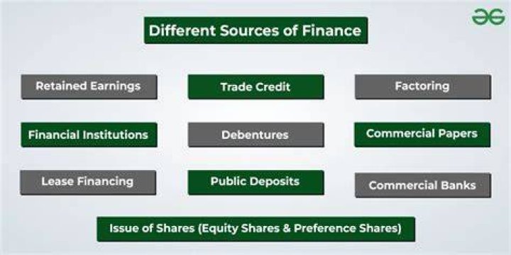 What are different finance sources