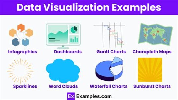 What are examples of data sources