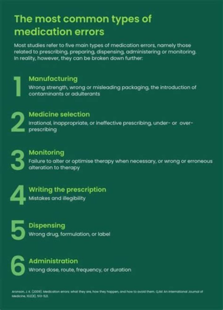 What are examples of medication errors