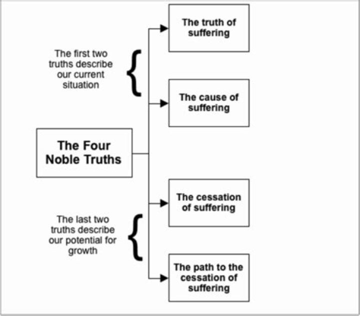 What are general truths