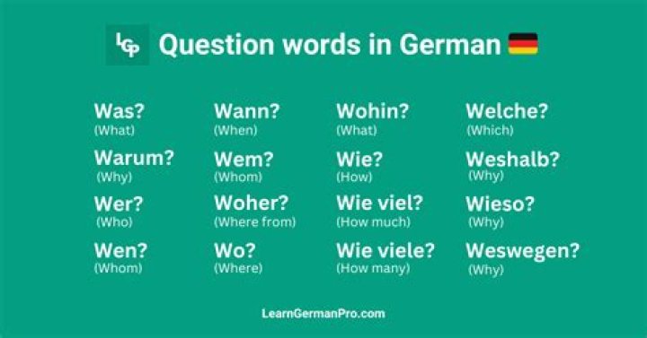 What are German Questions