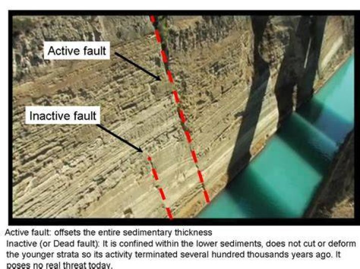 What are inactive fault codes