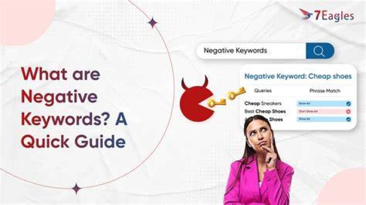 What are negative keywords SEO