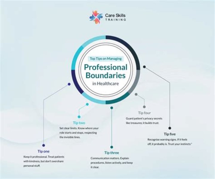 What are nursing professional boundaries