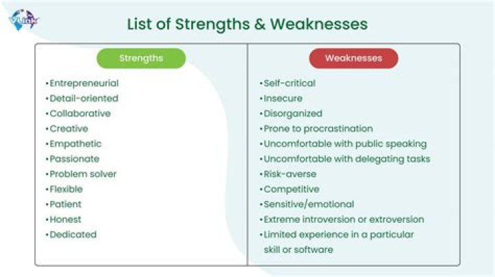 What are Othellos strengths and weaknesses