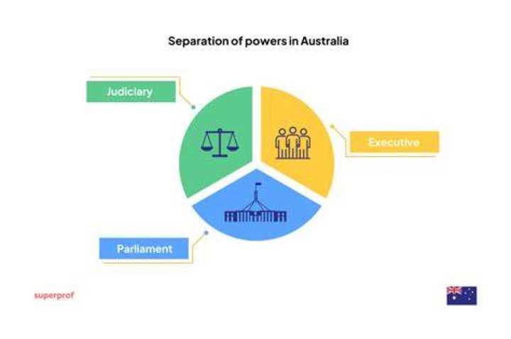 What are prerogative powers Australia
