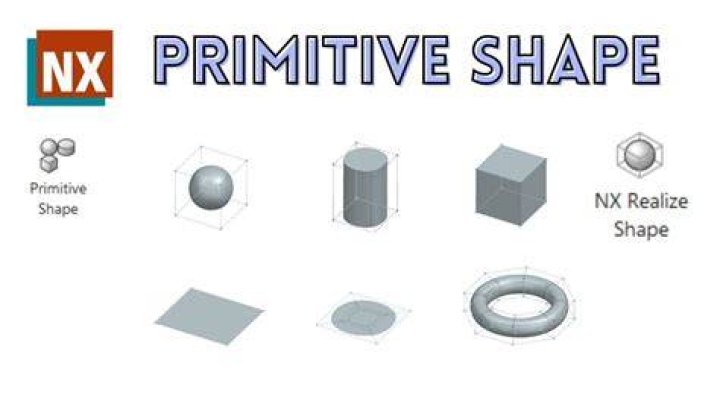 What are primitive shape tools