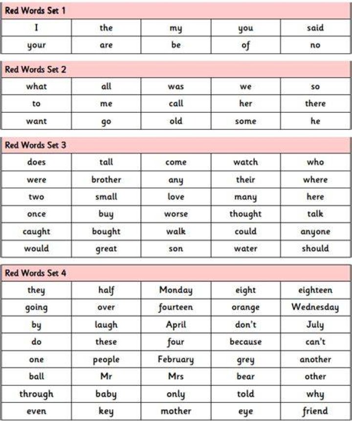 What are red words