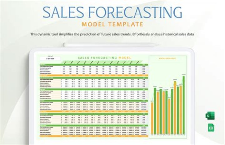 What are sales forecast
