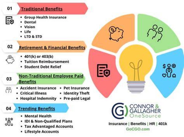 What are soft benefits