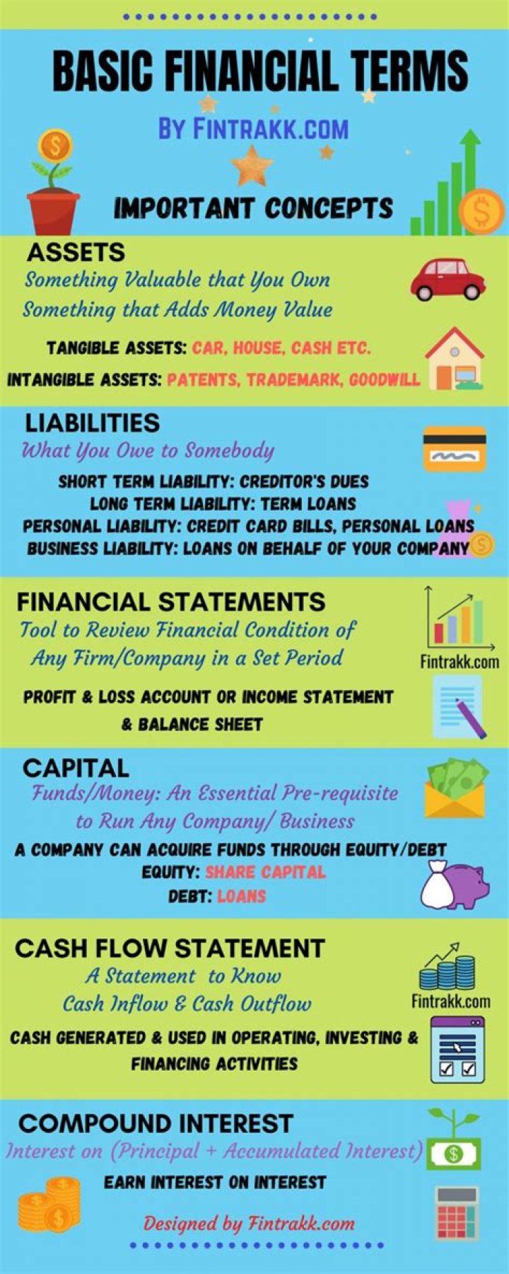 What are some financial terms