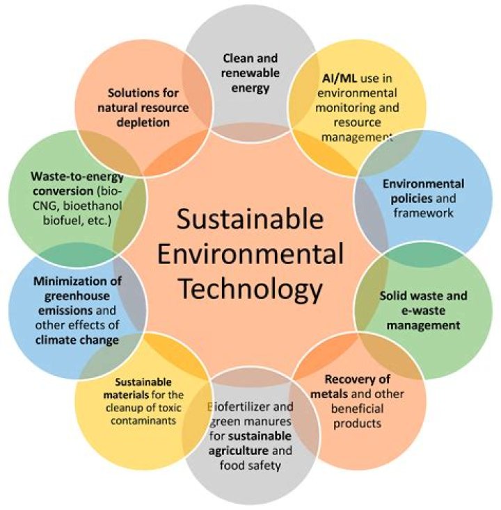 What are some sustainable technologies