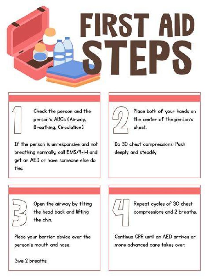 What are the 3 basic steps of CPR