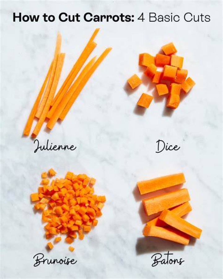 What are the basic cuts