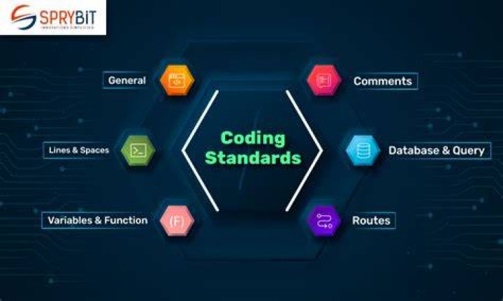 What are the coding standards in PHP