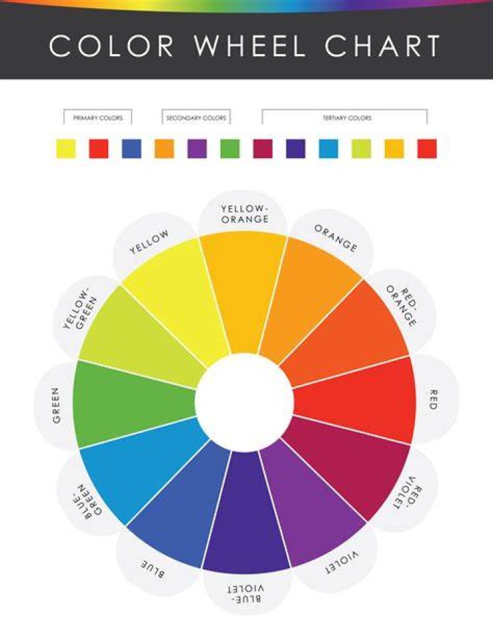 What are the color systems