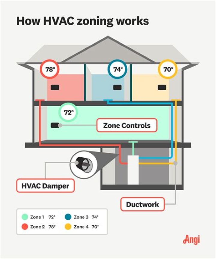 What are the control zones