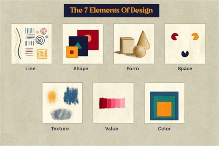 What are the design fundamentals