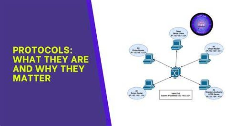 What are the different messaging protocols