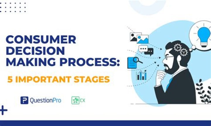 What are the factors affecting consumer decision making process