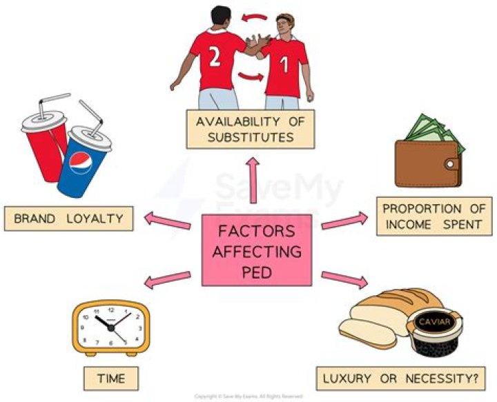 What are the factors affecting interpersonal relationship