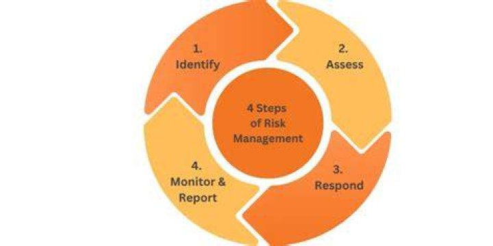 What are the main steps in request management