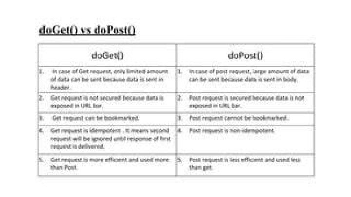 What are the major differences between doGet and doPost )