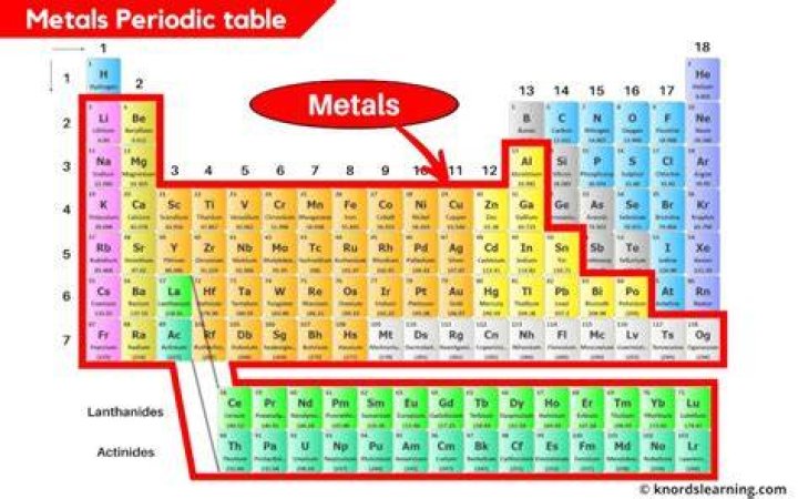 What are the metals in the first 20 elements
