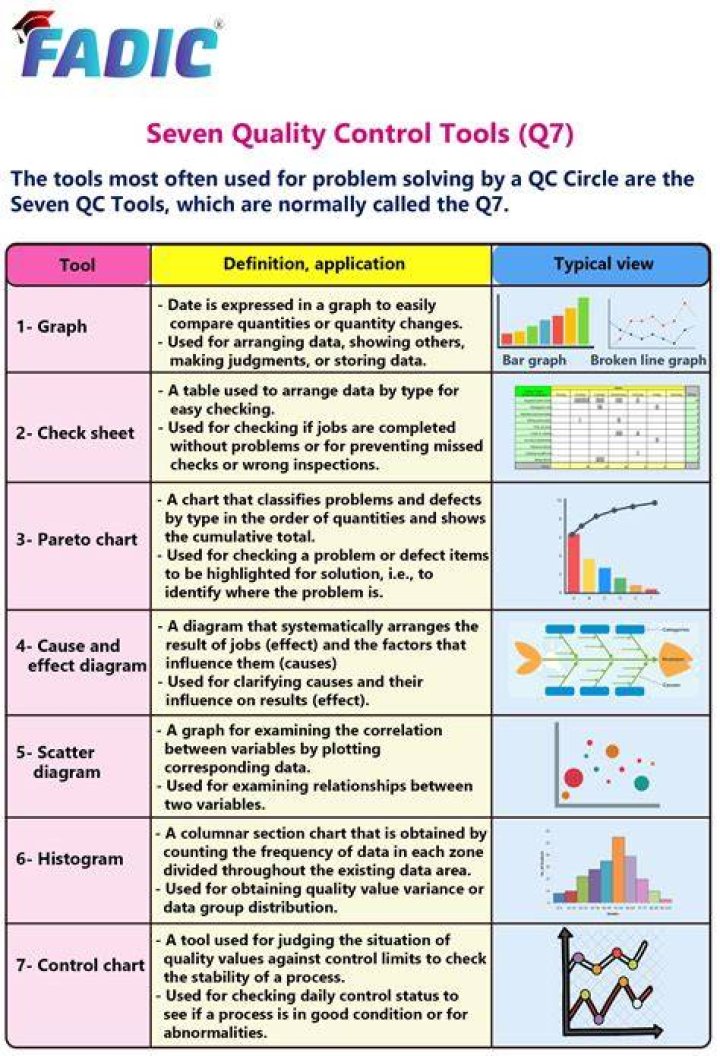 What are the two basic types of control charts