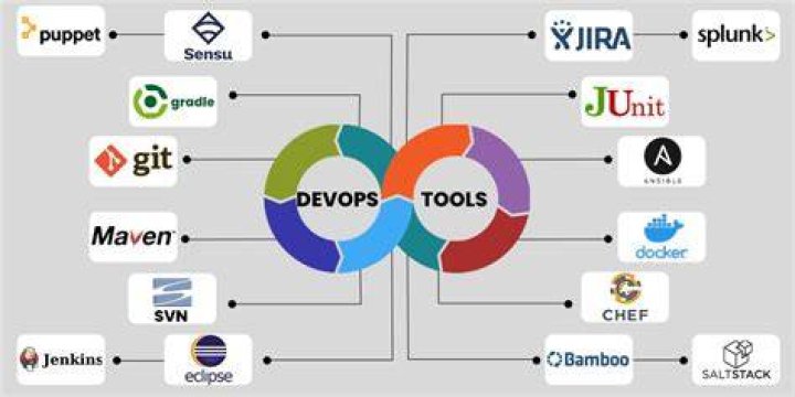 What are tools used in DevOps