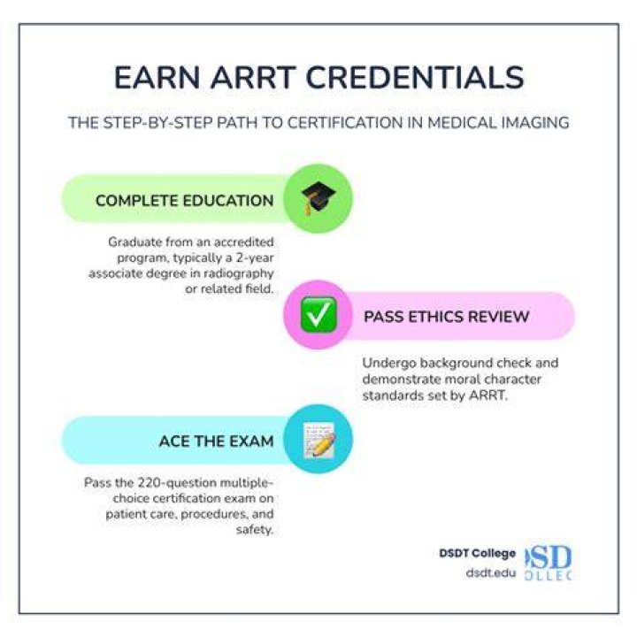 What Arrt stands for