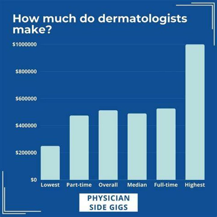 What bar soap do dermatologists recommend